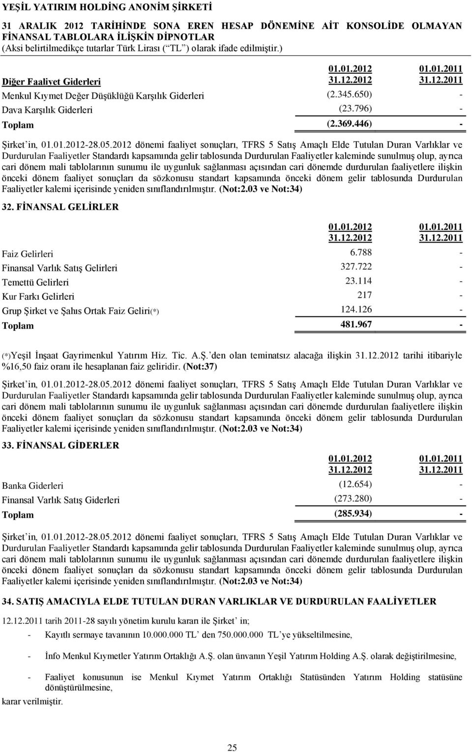 cari dönem mali tablolarının sunumu ile uygunluk sağlanması açısından cari dönemde durdurulan faaliyetlere ilişkin önceki dönem faaliyet sonuçları da sözkonusu standart kapsamında önceki dönem gelir