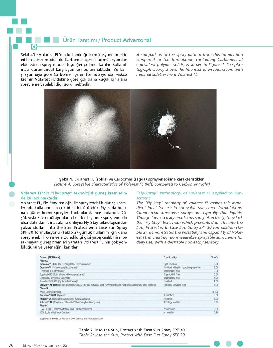 A comparison of the spray pattern from this formulation compared to the formulation containing Carbomer, at equivalent polymer solids, is shown in Figure 4.