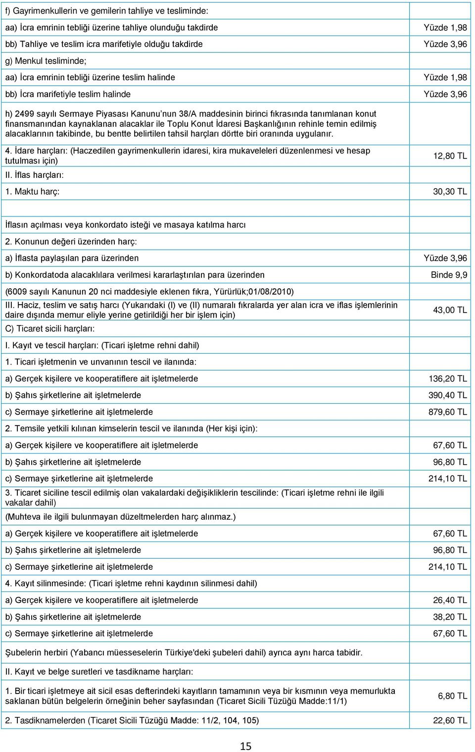 fıkrasında tanımlanan konut finansmanından kaynaklanan alacaklar ile Toplu Konut İdaresi Başkanlığının rehinle temin edilmiş alacaklarının takibinde, bu bentte belirtilen tahsil harçları dörtte biri