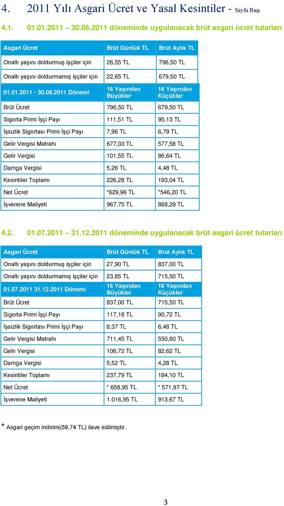 TL 679,50 TL 01.01.2011-30.06.