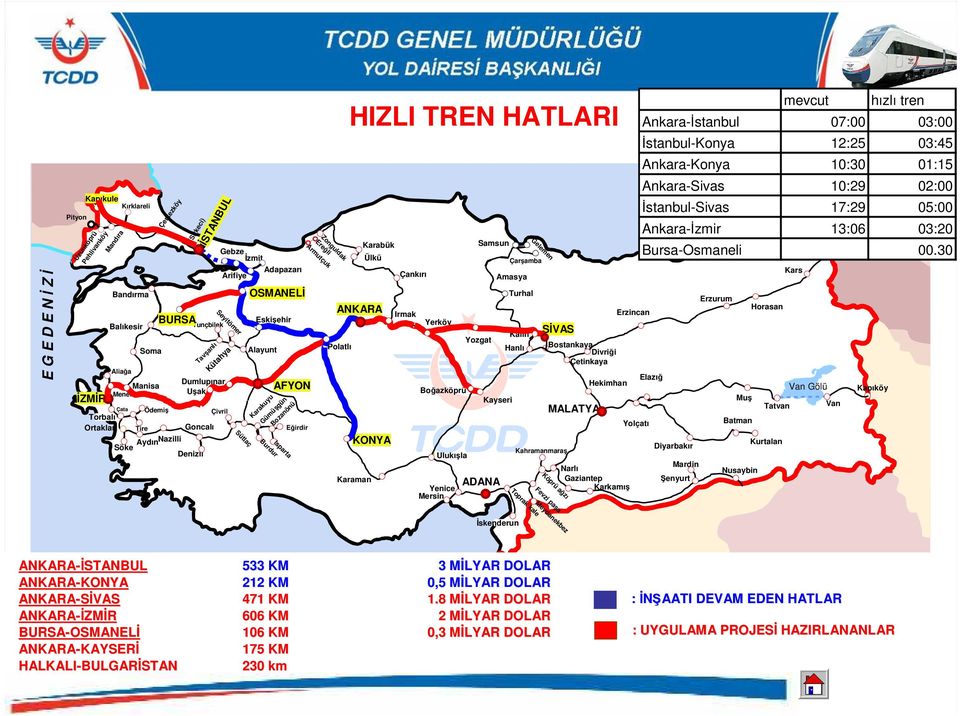 Bozanönü Eğirdir Ereğli Armutçuk Zonguldak Polatlı HIZLI TREN HATLARI K A R A D E N Đ Z KONYA Karaman Karabük Ülkü ANKARA Çankırı Irmak Yerköy Boğazköprü Ulukışla Yenice Mersin Samsun Yozgat Kayseri