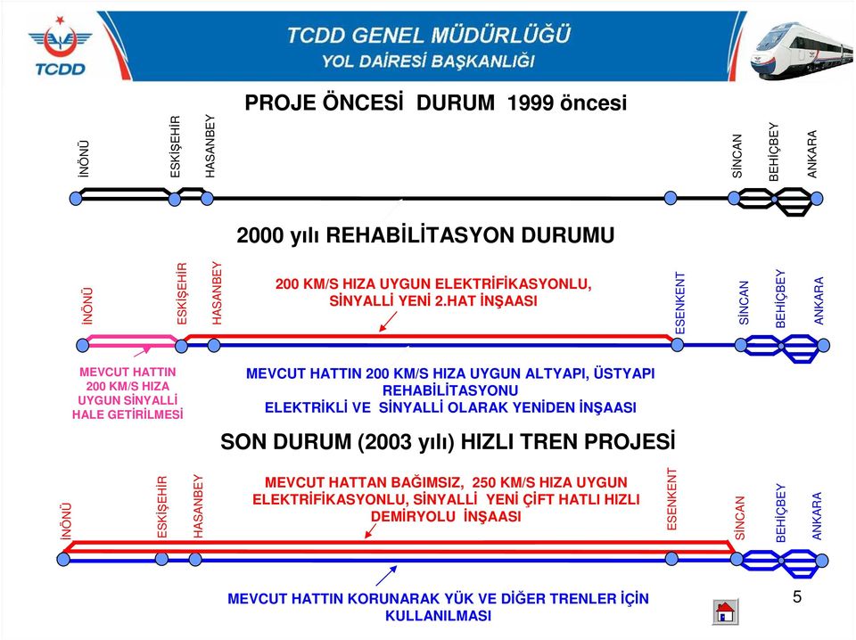 HAT ĐNŞAASI ESENKENT SĐNCAN BEHĐÇBEY ANKARA MEVCUT HATTIN 200 KM/S HIZA UYGUN SĐNYALLĐ HALE GETĐRĐLMESĐ MEVCUT HATTIN 200 KM/S HIZA UYGUN ALTYAPI, ÜSTYAPI REHABĐLĐTASYONU