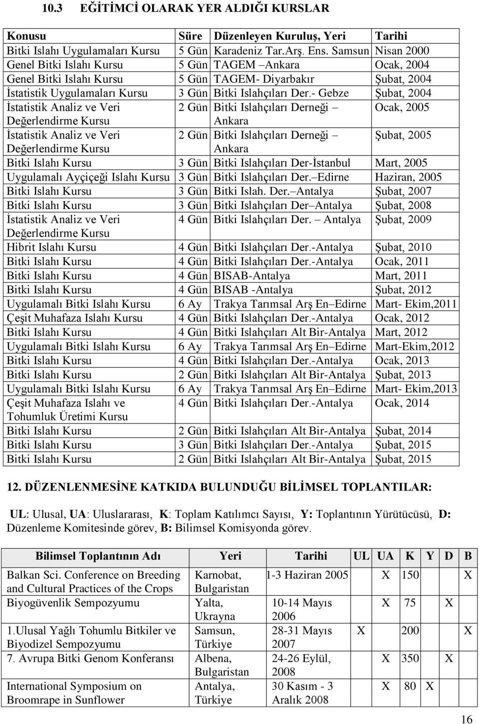 - Gebze ġubat, 2004 Ġstatistik Analiz ve Veri 2 Gün Bitki Islahçıları Derneği Ocak, 2005 Değerlendirme Kursu Ankara Ġstatistik Analiz ve Veri 2 Gün Bitki Islahçıları Derneği ġubat, 2005 Değerlendirme