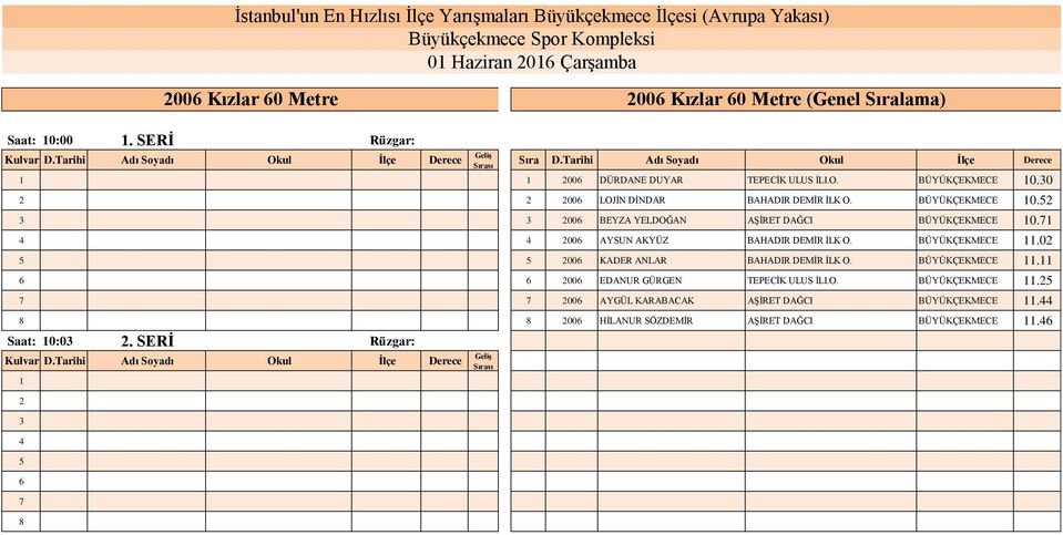 BÜYÜKÇEKMECE 0. 00 BEYZA YELDOĞAN AŞİRET DAĞCI BÜYÜKÇEKMECE 0. 00 AYSUN AKYÜZ BAHADIR DEMİR İLK O. BÜYÜKÇEKMECE.0 00 KADER ANLAR BAHADIR DEMİR İLK O.