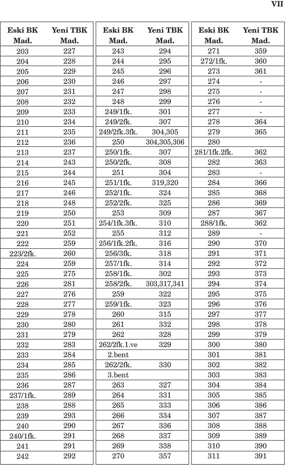 260 261 262 262/2fk.1.ve 2.bent 262/2fk. 3.bent 263 264 265 266 267 268 269 270 271 272/1fk. 273 274 275 276 277 278 279 280 281/1fk.2fk. 282 283 284 285 286 287 288/1fk.