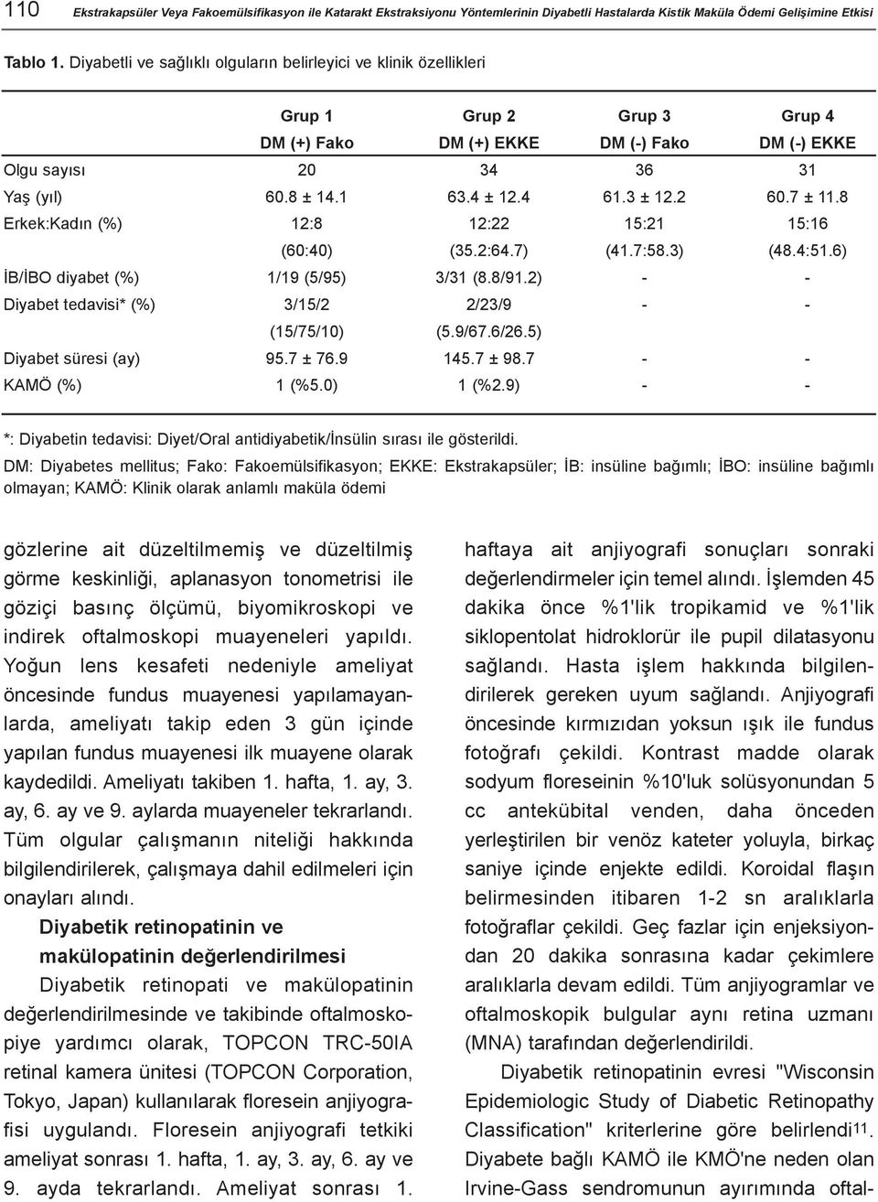 4 61.3 ± 12.2 60.7 ± 11.8 Erkek:Kadýn (%) 12:8 12:22 15:21 15:16 (60:40) (35.2:64.7) (41.7:58.3) (48.4:51.6) ÝB/ÝBO diyabet (%) 1/19 (5/95) 3/31 (8.8/91.