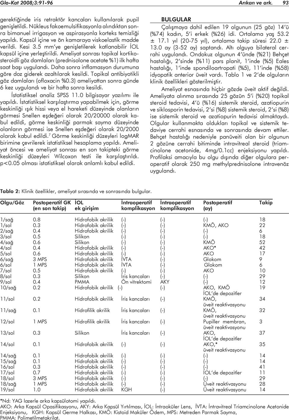 5 mm ye genişletilerek katlanabilir İOL kapsül içine yerleştirildi. Ameliyat sonrası topikal kortikosteroidli göz damlaları (prednisolone acetate %1) ilk hafta saat başı uygulandı.