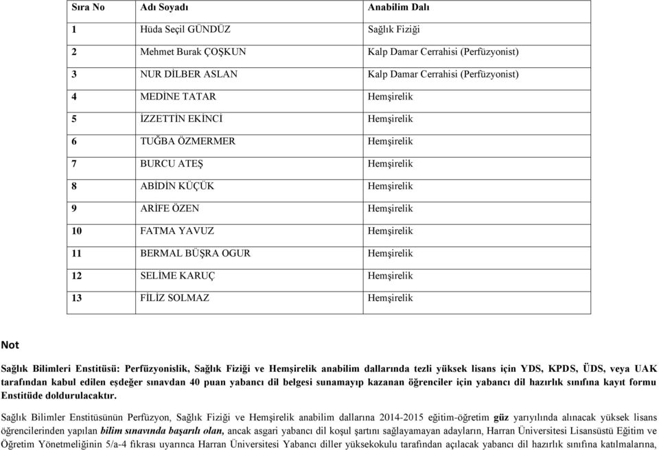 12 SELİME KARUÇ Hemşirelik 13 FİLİZ SOLMAZ Hemşirelik Not Sağlık leri Enstitüsü: Perfüzyonislik, Sağlık Fiziği ve Hemşirelik anabilim dallarında tezli yüksek lisans için YDS, KPDS, ÜDS, veya UAK