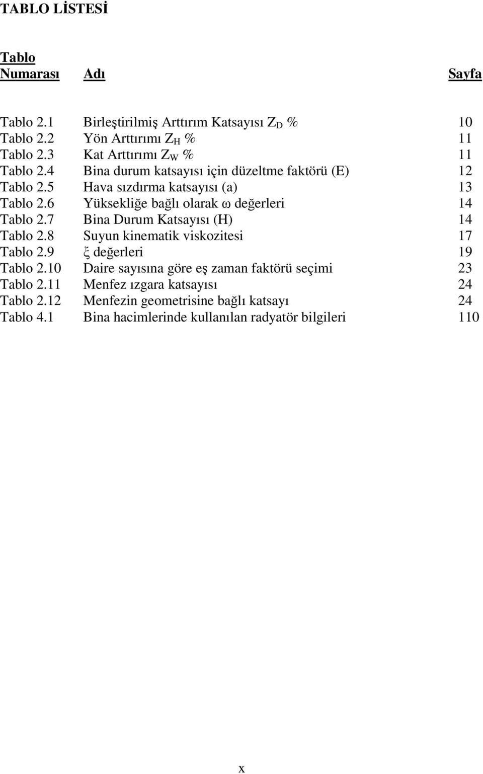 6 Yüksekliğe bağlı olarak ω değerleri 14 Tablo 2.7 Bina Durum Katsayısı (H) 14 Tablo 2.8 Suyun kinematik viskozitesi 17 Tablo 2.9 ξ değerleri 19 Tablo 2.