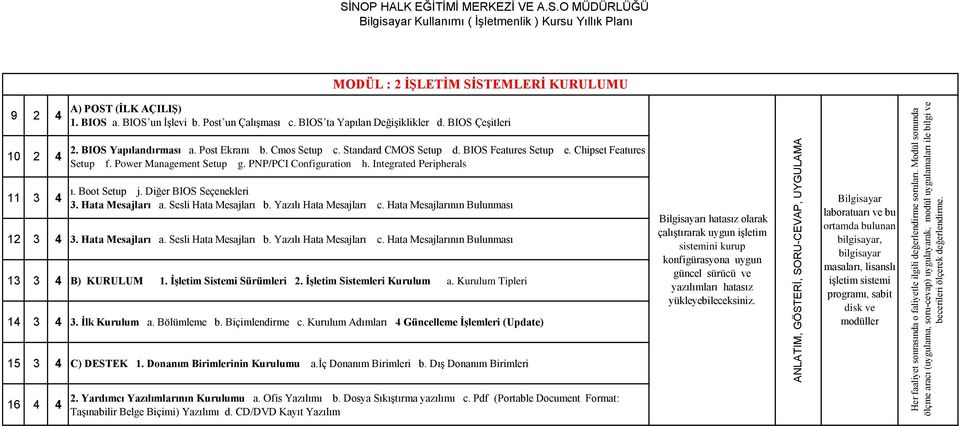 PNP/PCI Configuration h. Integrated Peripherals ı. Boot Setup j. Diğer BIOS Seçenekleri 3. Hata Mesajları a. Sesli Hata Mesajları b. Yazılı Hata Mesajları c. Hata Mesajlarının Bulunması 12 3 4 3.