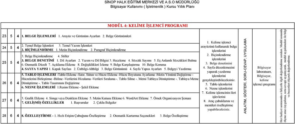 Yazım ve Dil Bilgisi 3. Heceleme 4. Sözcük Sayımı 5. Eş Anlamlı Sözcükleri Bulma 6. Otomatik Düzelt 7. Açıklama Ekleme 8. Değişiklikleri İzleme 9. Belge Karşılaştırma 10. Belge Koruma 4.