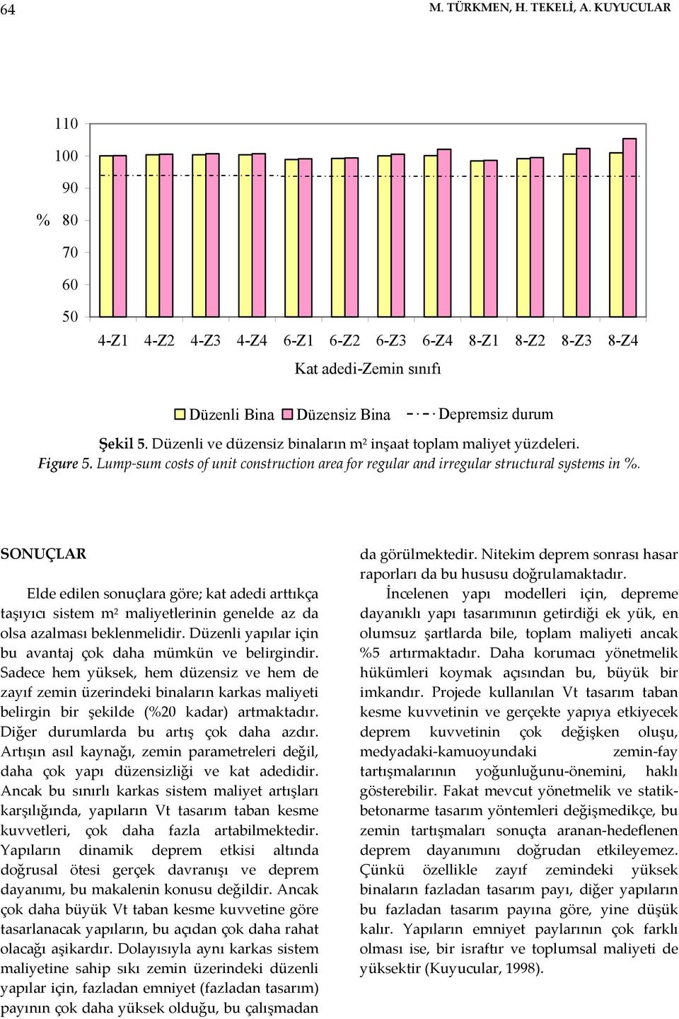 SONUÇLAR Elde edilen sonuçlara göre; kat adedi arttıkça taşıyıcı sistem m 2 maliyetlerinin genelde az da olsa azalması beklenmelidir. Düzenli yapılar için bu avantaj çok daha mümkün ve belirgindir.