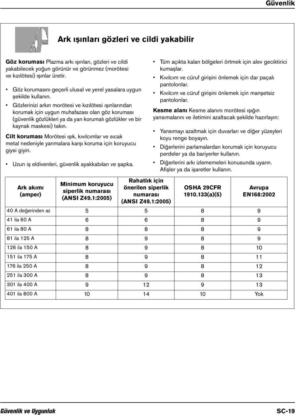 Gözlerinizi arkın morötesi ve kızılötesi ışınlarından korumak için uygun muhafazası olan göz koruması (güvenlik gözlükleri ya da yan korumalı gözlükler ve bir kaynak maskesi) takın.