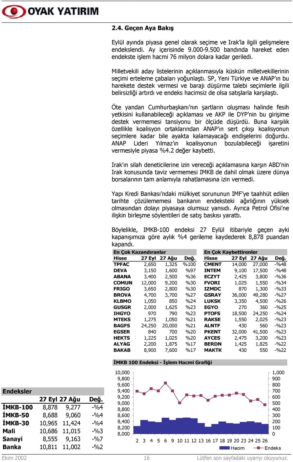 SP, Yeni Türkiye ve ANAP õn bu harekete destek vermesi ve barajõ düşürme talebi seçimlerle ilgili belirsizliği artõrdõ ve endeks hacimsiz de olsa satõşlarla karşõlaştõ.