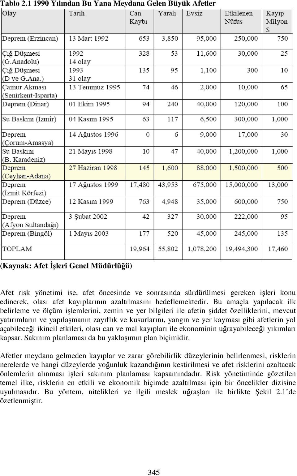 kayıplarının azaltılmasını hedeflemektedir.