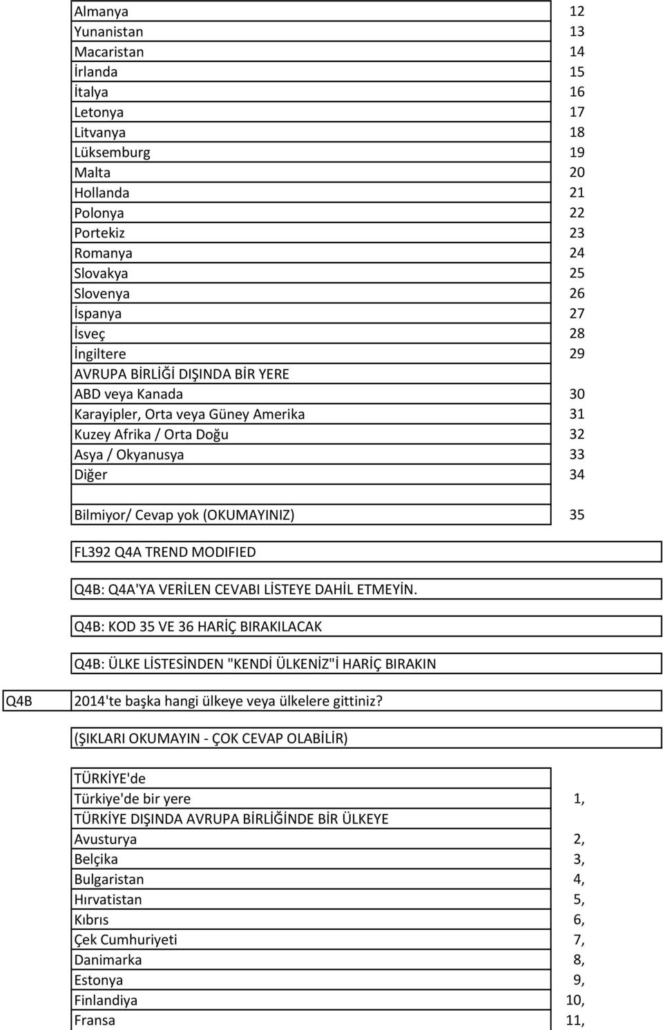 VERİLEN CEVABI LİSTEYE DAHİL ETMEYİN. Q4B: KOD 5 VE 6 HARİÇ BIRAKILACAK Q4B: ÜLKE LİSTESİNDEN "KENDİ ÜLKENİZ"İ HARİÇ BIRAKIN Q4B 04'te başka hangi ülkeye veya ülkelere gittiniz?