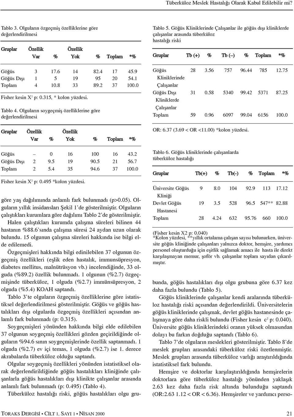 Olgularýn soygeçmiþ özelliklerine göre deðerlendirilmesi Gruplar Özellik Özellik Var % Yok % Toplam *% Göðüs 0 16 100 16 43.2 Göðüs Dýþý 2 9.5 19 90.5 21 56.7 Toplam 2 5.4 35 94.6 37 100.