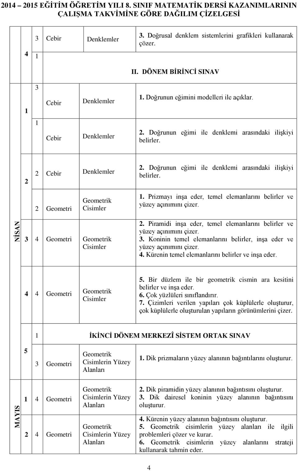 Prizmayı inşa eder, temel elemanlarını belirler ve yüzey açınımını çizer. NİSAN 3 4 Geometri Geometrik Cisimler. Piramidi inşa eder, temel elemanlarını belirler ve yüzey açınımını çizer. 3. Koninin temel elemanlarını belirler, inşa eder ve yüzey açınımını çizer.