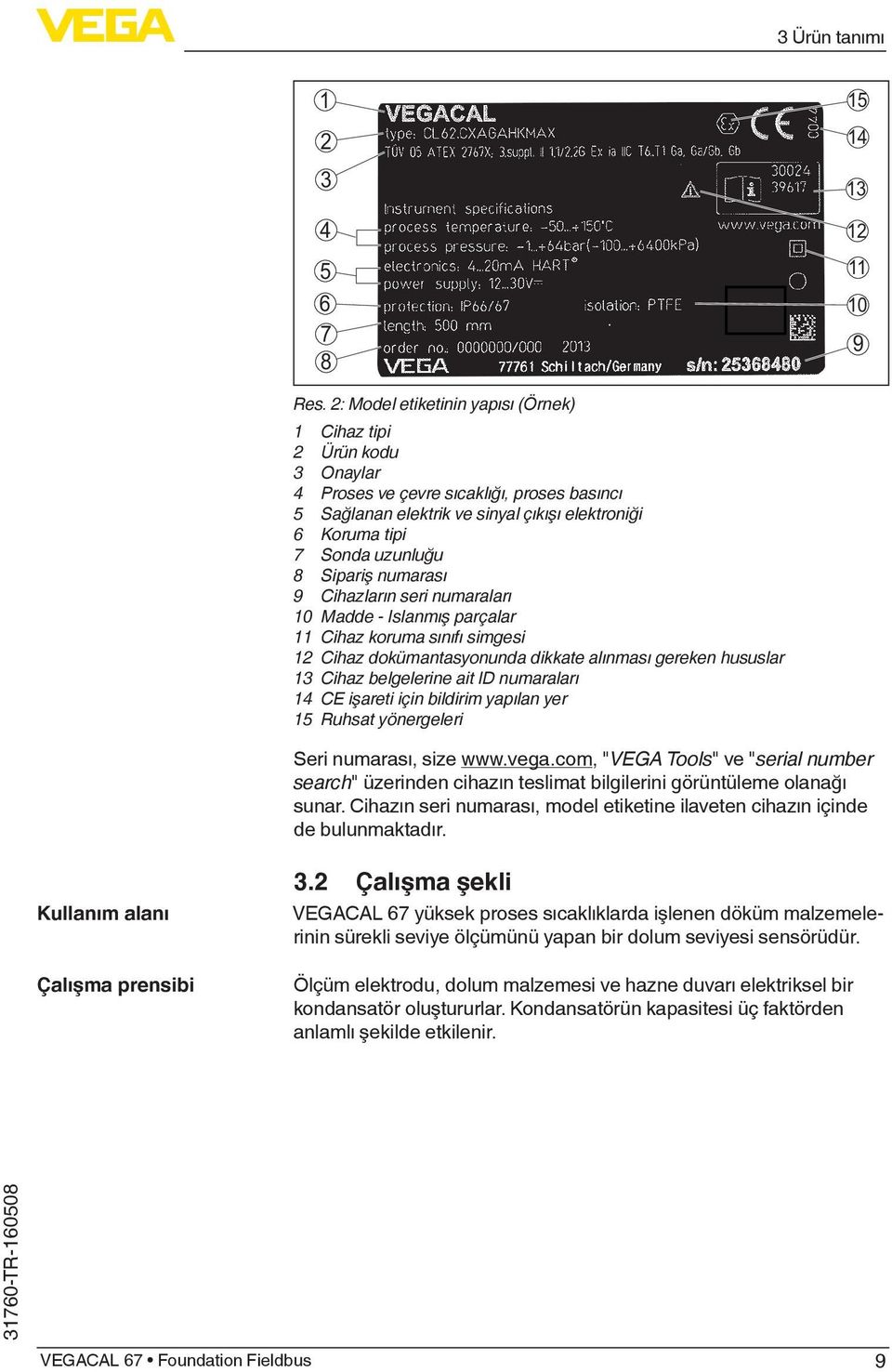 Sipariş numarası 9 Cihazların seri numaraları 10 Madde - Islanmış parçalar 11 Cihaz koruma sınıfı simgesi 12 Cihaz dokümantasyonunda dikkate alınması gereken hususlar 13 Cihaz belgelerine ait ID