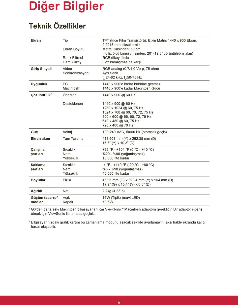 ohm) Ayrı Senk f h :24-82 khz, f v :50-75 Hz 1440 x 900 e kadar birbirine geçmez 1440 x 900 e kadar Macintosh Gücü 1440 x 900 @ 60 Hz Desteklenen 1440 x 900 @ 60 Hz 1280 x 1024 @ 60, 75 Hz 1024 x 768