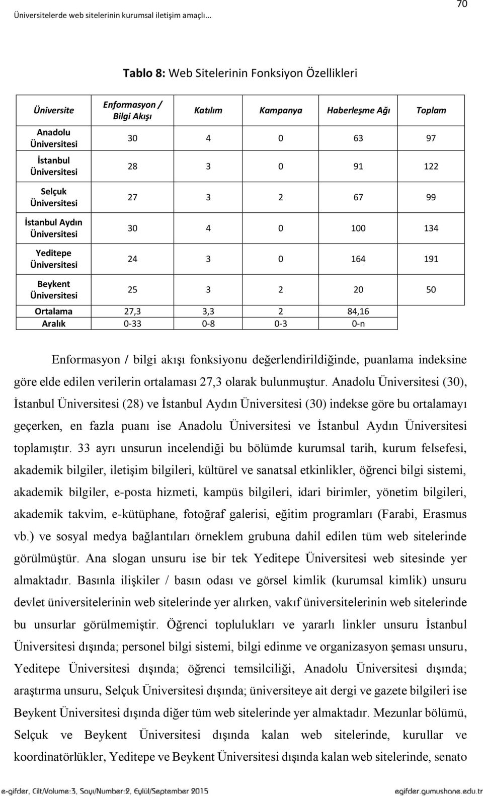 göre elde edilen verilerin ortalaması 27,3 olarak bulunmuştur.