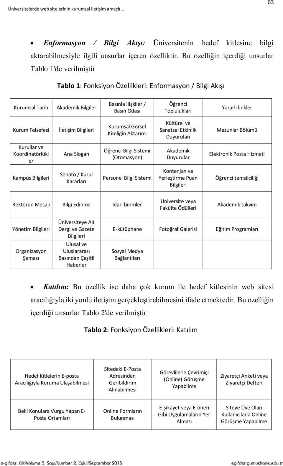 Kurumsal Görsel Kimliğin Aktarımı Kültürel ve Sanatsal Etkinlik Duyuruları Mezunlar Bölümü Kurullar ve Koordinatörlükl er Ana Slogan Öğrenci Bilgi Sistemi (Otomasyon) Akademik Duyurular Elektronik