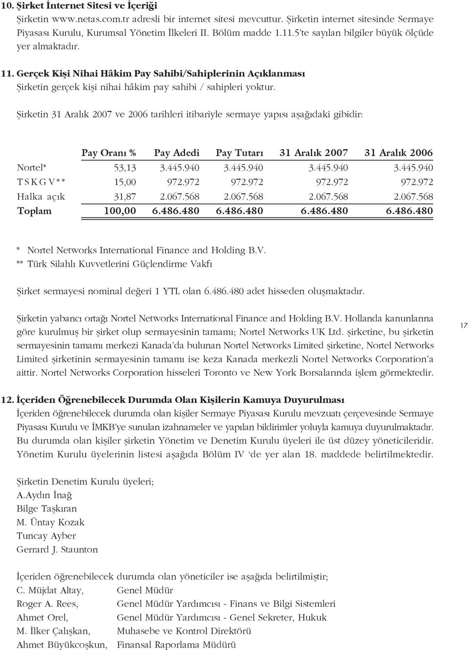 fiirketin 31 Aral k 2007 ve 2006 tarihleri itibariyle sermaye yap s afla daki gibidir: Nortel* TSKGV** Halka aç k Toplam Pay Oran % 53,13 15,00 31,87 100,00 Pay Adedi 3.445.940 972.972 2.067.568 6.