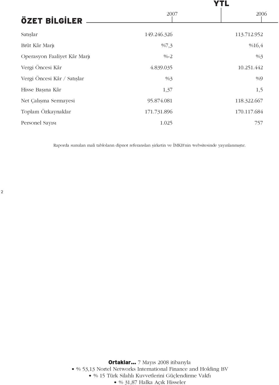 117.684 Personel Say s 1.025 757 Raporda sunulan mali tablolar n dipnot referanslar flirketin ve MKB'nin websitesinde yay nlanm flt r. 2 Ortaklar.