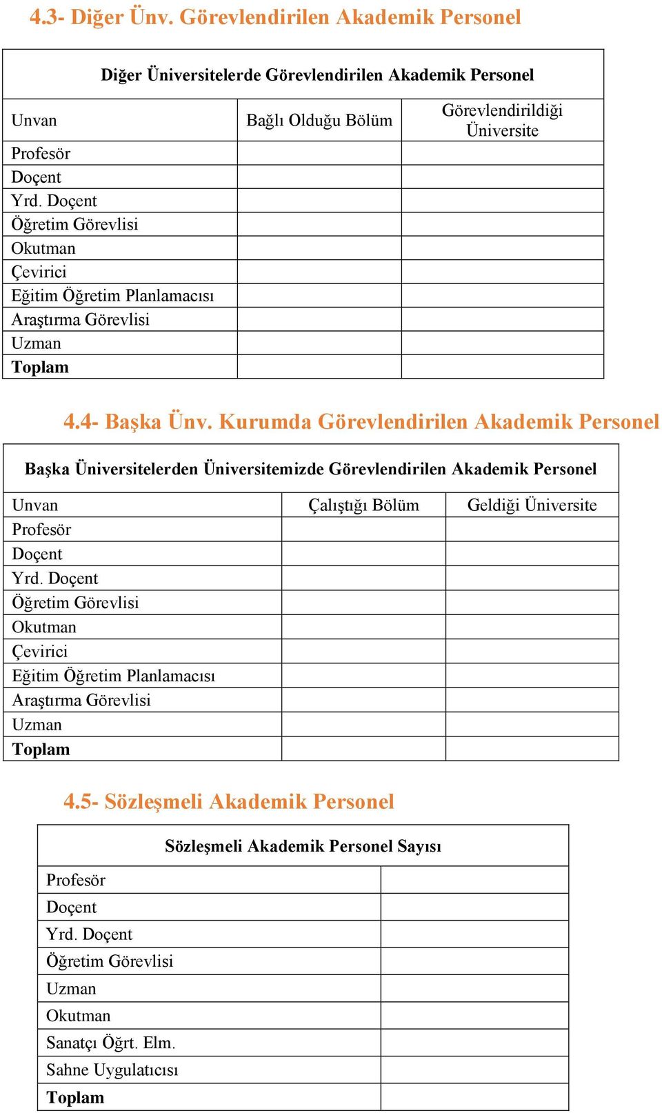 Kurumda Görevlendirilen Akademik Personel BaĢka Üniversitelerden Üniversitemizde Görevlendirilen Akademik Personel Unvan ÇalıĢtığı Bölüm Geldiği Üniversite Profesör Doçent Yrd.