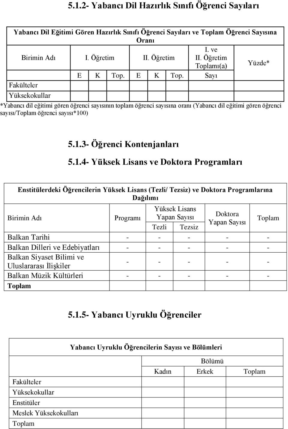 E K Top. Sayı Fakülteler Yüksekokullar *Yabancı dil eğitimi gören öğrenci sayısının toplam öğrenci sayısına oranı (Yabancı dil eğitimi gören öğrenci sayısı/toplam öğrenci sayısı*10