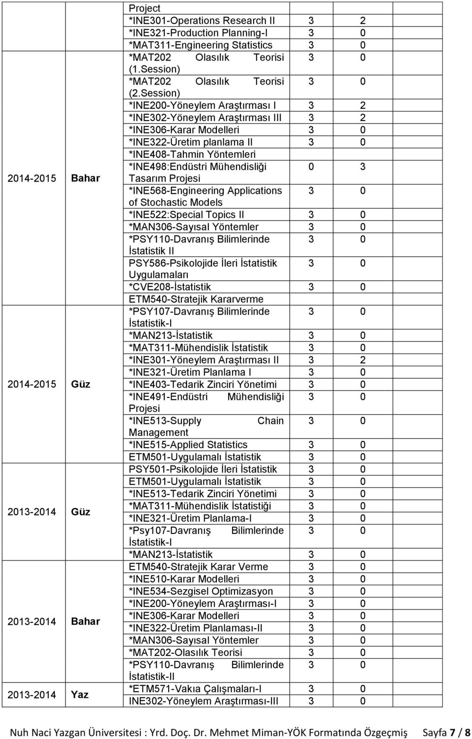 Session) *INE200-Yöneylem Araştırması I 3 2 *INE302-Yöneylem Araştırması III 3 2 *INE306-Karar Modelleri 3 0 *INE322-Üretim planlama II 3 0 *INE408-Tahmin Yöntemleri *INE498:Endüstri Mühendisliği