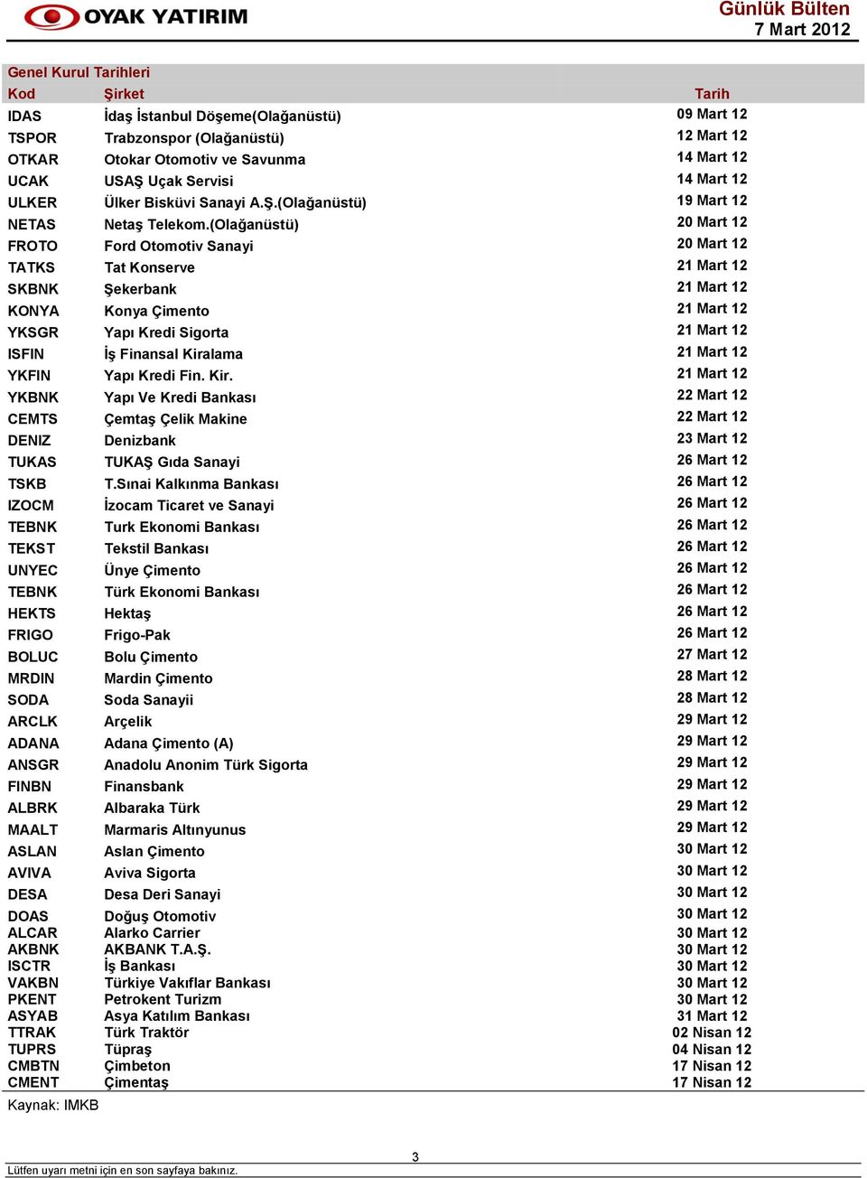 (Olağanüstü) 20 Mart 12 FROTO Ford Otomotiv Sanayi 20 Mart 12 TATKS Tat Konserve 21 Mart 12 SKBNK Şekerbank 21 Mart 12 KONYA Konya Çimento 21 Mart 12 YKSGR Yapı Kredi Sigorta 21 Mart 12 ISFIN İş