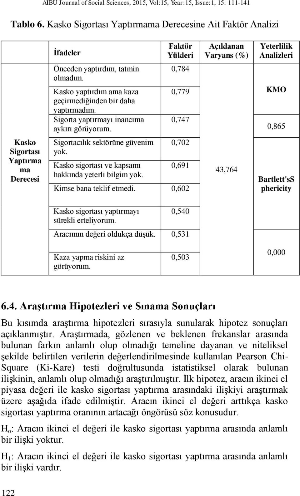 Kasko yaptırdım ama kaza geçirmediğinden bir daha yaptırmadım. Sigorta yaptırmayı inancıma aykırı görüyorum.