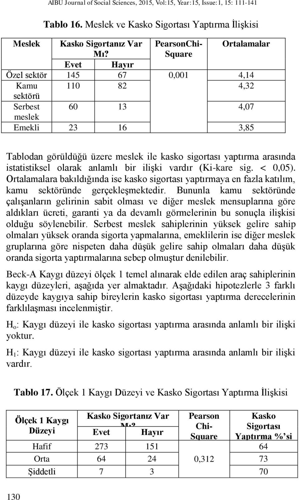 istatistiksel olarak anlamlı bir ilişki vardır (Ki-kare sig. < 0,05). Ortalamalara bakıldığında ise kasko sigortası yaptırmaya en fazla katılım, kamu sektöründe gerçekleşmektedir.