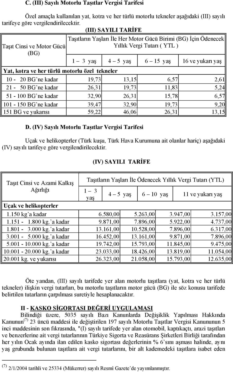 her türlü motorlu özel tekneler 10-20 BG ne kadar 19,73 13,15 6,57 2,61 21-50 BG ne kadar 26,31 19,73 11,83 5,24 51-100 BG ne kadar 32,90 26,31 15,78 6,57 101-150 BG ne kadar 39,47 32,90 19,73 9,20