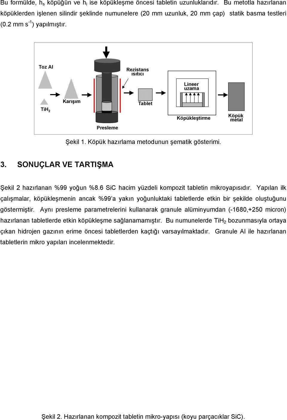 Toz Al Rezistans ısıtıcı Lineer uzama Karışım Tablet TiH 2 Presleme Köpükleştirme Köpük metal Şekil 1. Köpük hazırlama metodunun şematik gösterimi. 3.