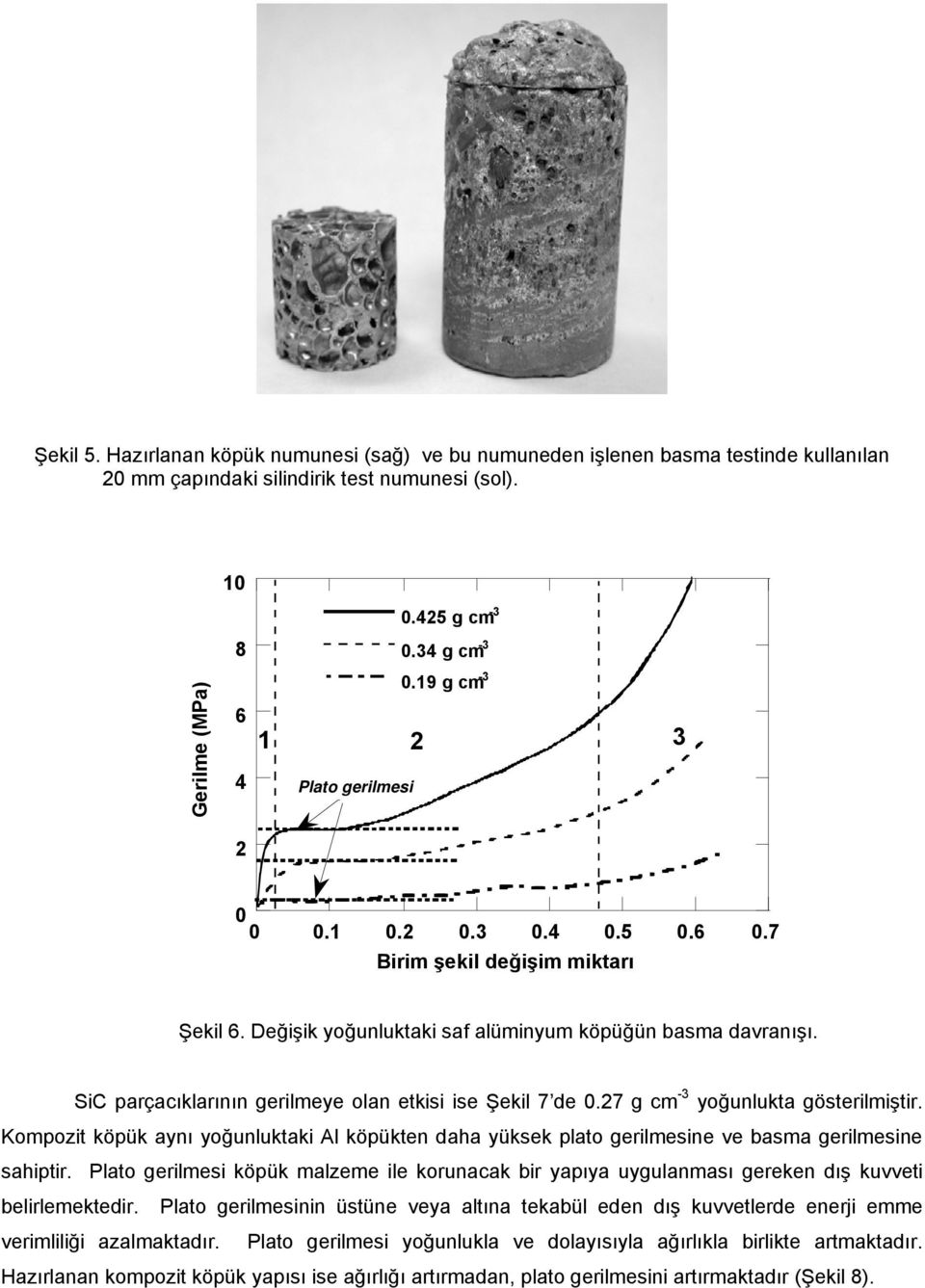 SiC parçacıklarının gerilmeye olan etkisi ise Şekil 7 de 0.27 g cm -3 yoğunlukta gösterilmiştir.