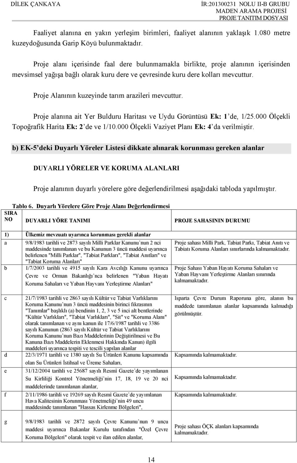 Proje Alanının kuzeyinde tarım arazileri mevcuttur. Proje alanına ait Yer Bulduru Haritası ve Uydu Görüntüsü Ek: 1 de, 1/25.000 Ölçekli Topoğrafik Harita Ek: 2 de ve 1/10.