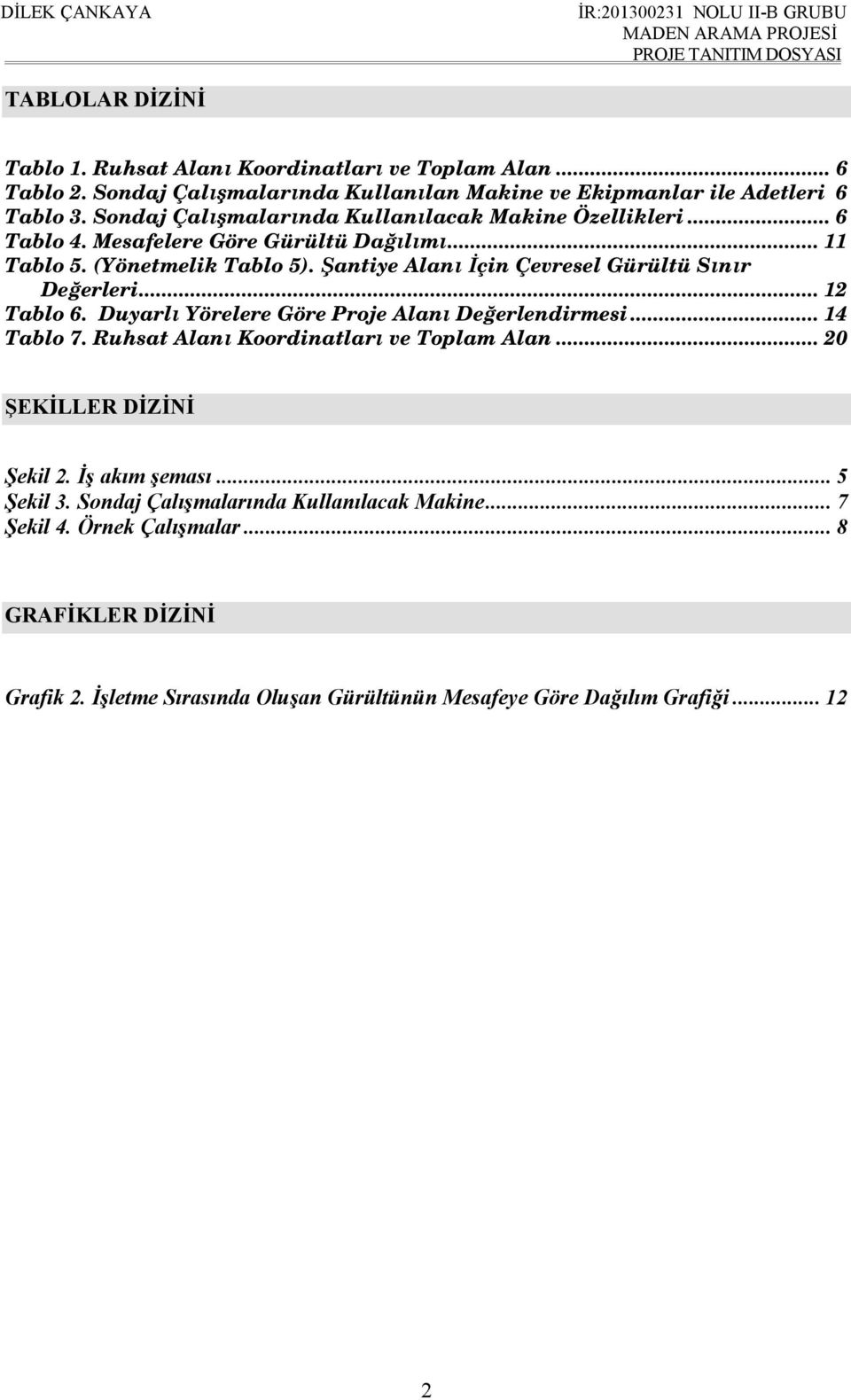 Şantiye Alanı İçin Çevresel Gürültü Sınır Değerleri... 12 Tablo 6. Duyarlı Yörelere Göre Proje Alanı Değerlendirmesi... 14 Tablo 7. Ruhsat Alanı Koordinatları ve Toplam Alan.