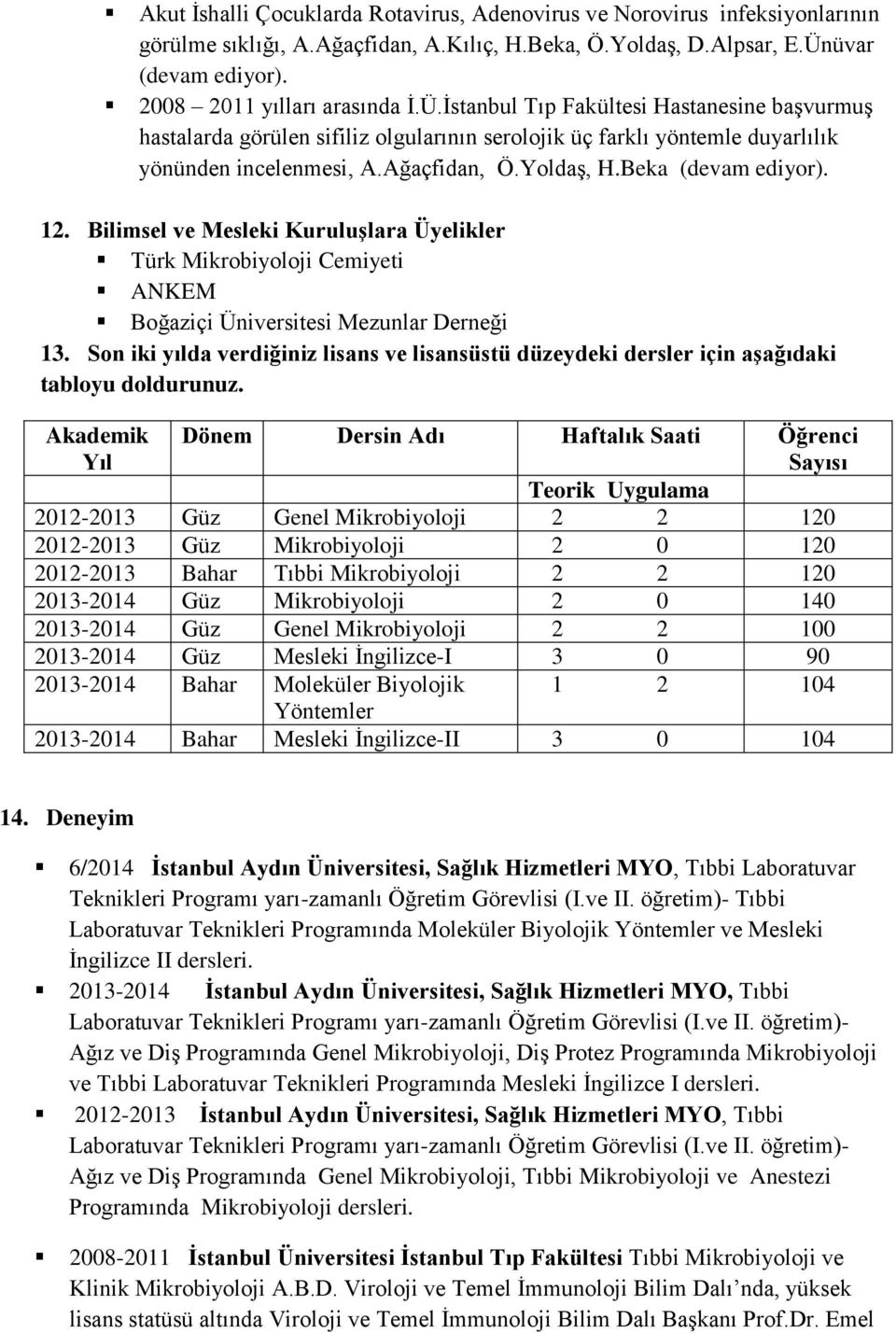 Ağaçfidan, Ö.Yoldaş, H.Beka (devam ediyor). 12. Bilimsel ve Mesleki Kuruluşlara Üyelikler Türk Mikrobiyoloji Cemiyeti ANKEM Boğaziçi Üniversitesi Mezunlar Derneği 13.