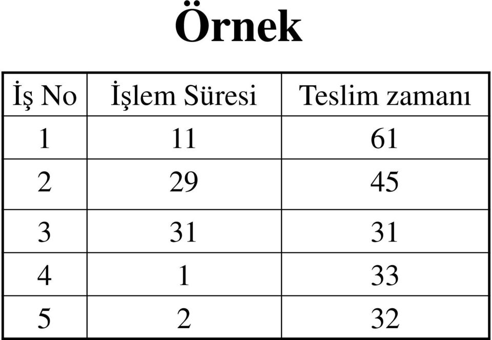 zamanı 1 11 61 2