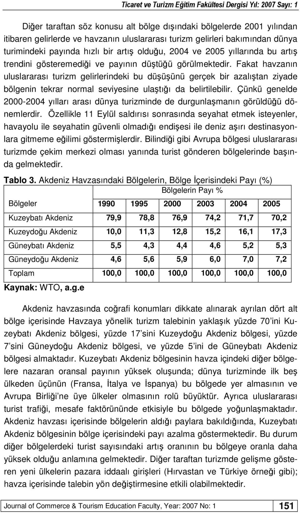 Fakat havzanın uluslararası turizm gelirlerindeki bu düşüşünü gerçek bir azalıştan ziyade bölgenin tekrar normal seviyesine ulaştığı da belirtilebilir.