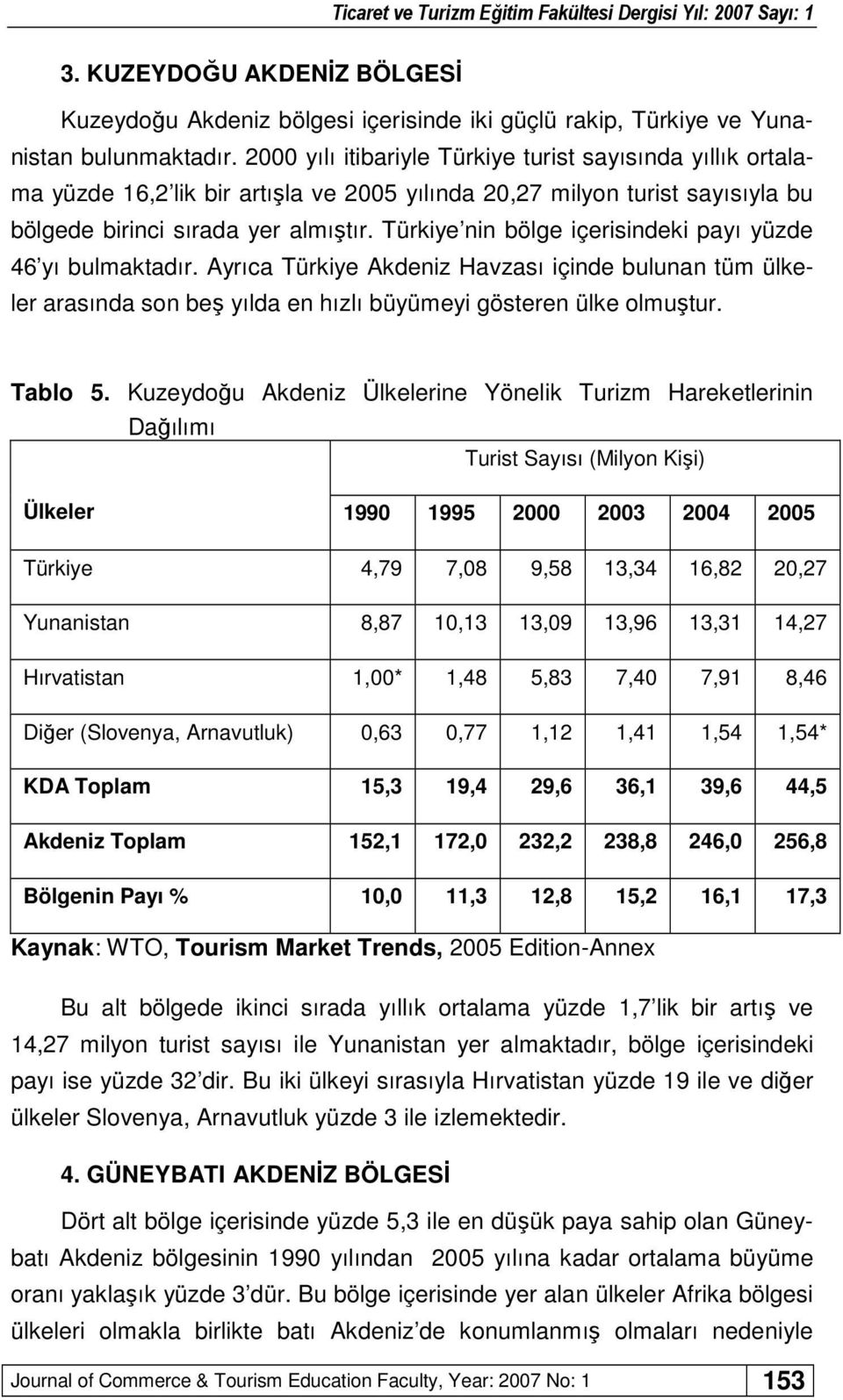 Türkiye nin bölge içerisindeki payı yüzde 46 yı bulmaktadır. Ayrıca Türkiye Akdeniz Havzası içinde bulunan tüm ülkeler arasında son beş yılda en hızlı büyümeyi gösteren ülke olmuştur. Tablo 5.