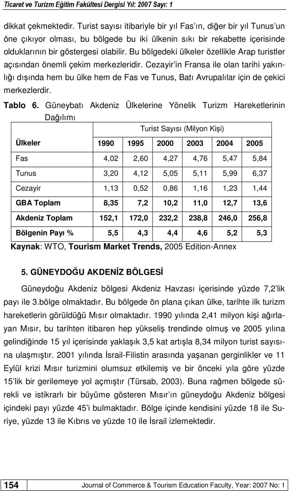 Cezayir in Fransa ile olan tarihi yakınlığı dışında hem bu ülke hem de Fas ve Tunus, Batı Avrupalılar için de çekici merkezlerdir. Tablo 6.