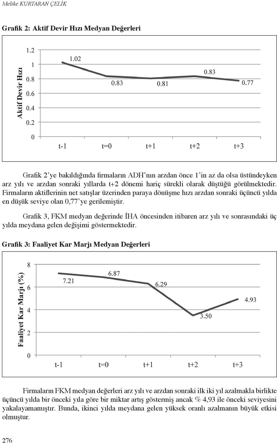 Grafik 3, FKM medyan değerinde İHA öncesinden itibaren arz yılı ve sonrasındaki üç yılda meydana gelen değişimi göstermektedir.