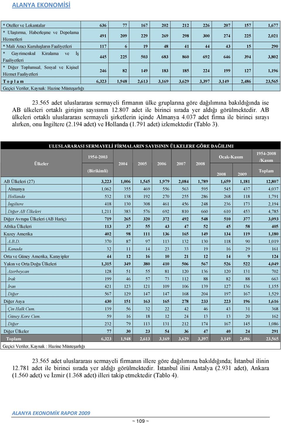 6,323 1,948 2,613 3,169 3,629 3,397 3,149 2,486 23,565 Geçici Veriler, Kaynak: Hazine Müsteşarlığı 23.