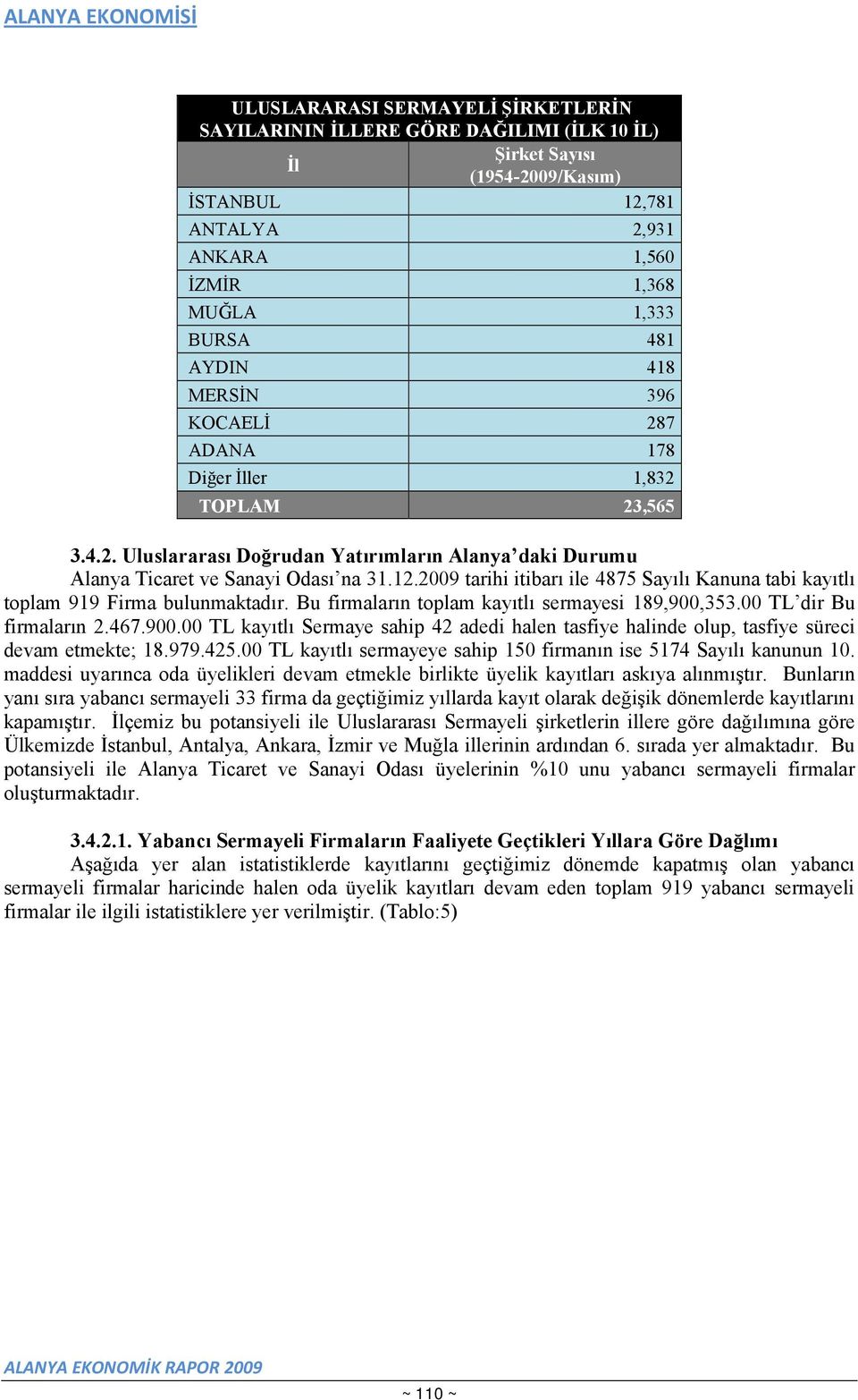 2009 tarihi itibarı ile 4875 Sayılı Kanuna tabi kayıtlı toplam 919 Firma bulunmaktadır. Bu firmaların toplam kayıtlı sermayesi 189,900,