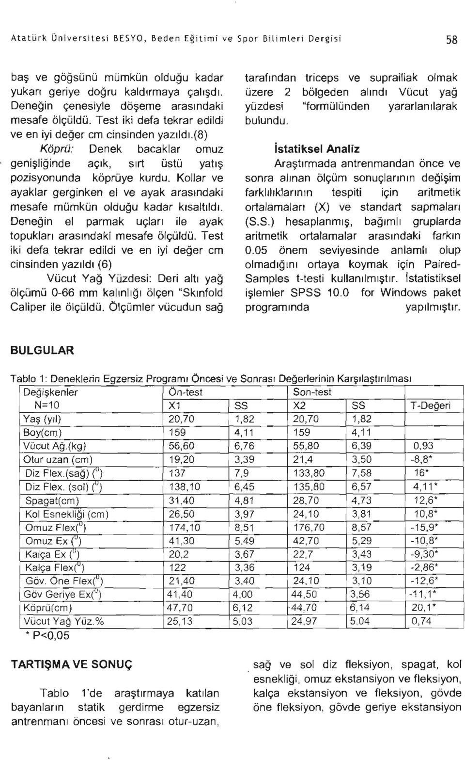 Kollar ve ayaklar gerginken el ve ayak arasındaki mesafe mümkün olduğu kadar kısaltıldl. Deneğin el parmak uçları ile ayak topukları arasındaki mesafe ölçüldü.