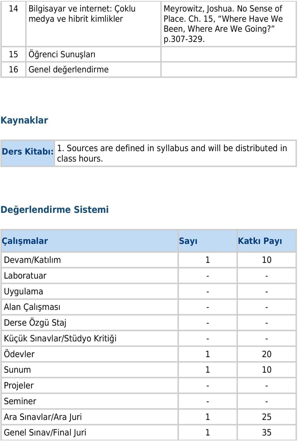 Sources are defined in syllabus and will be distributed in class hours.