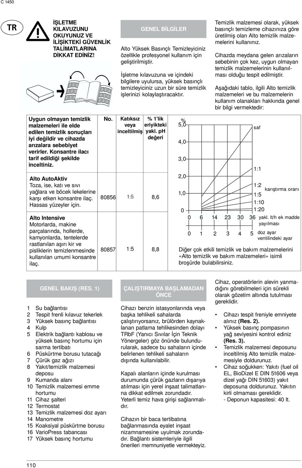 Temizlik malzemesi olarak, yüksek basýnçlý temizleme cihazýnýza göre üretilmiþ olan Alto temizlik malzemelerini kullanýnýz.